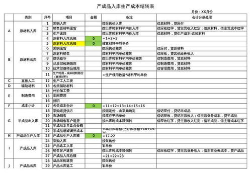 结转,成本,会计科目,公司