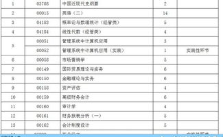 自考,会计科目,a020203