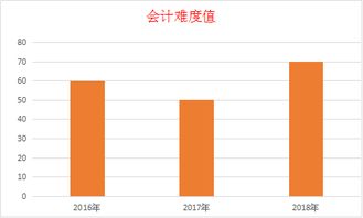 2018年会计科目明细表,2018最新会计科目编码,民间非营利组织会计科目2018