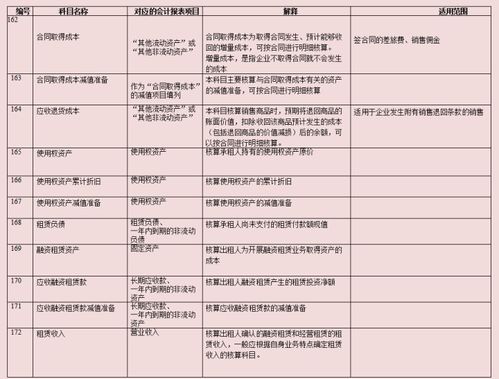 车辆报废的会计科目,车辆报废款的会计科目,处理报废电脑的会计科目