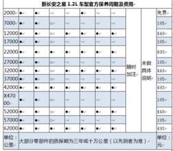垃圾袋,计入,会计科目