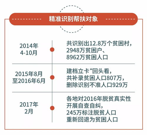 发放精准扶贫补助会计科目