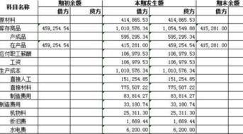 房地产劳保用品会计科目