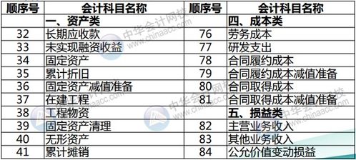 大智慧,会计科目