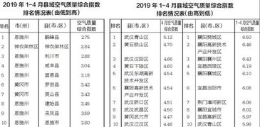 质量检测,空气,会计科目