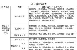 费用,施工,会计科目