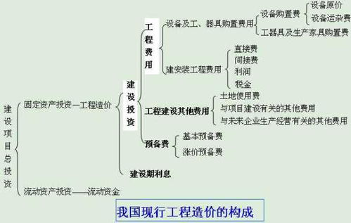 工程款计入什么会计科目,工程保险费计入什么会计科目,工程服务费计入什么会计科目