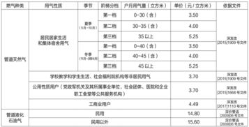 天然气管道修理费用会计科目