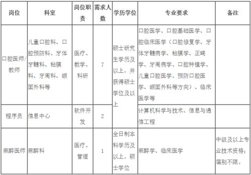 口腔,会计科目,医院门诊