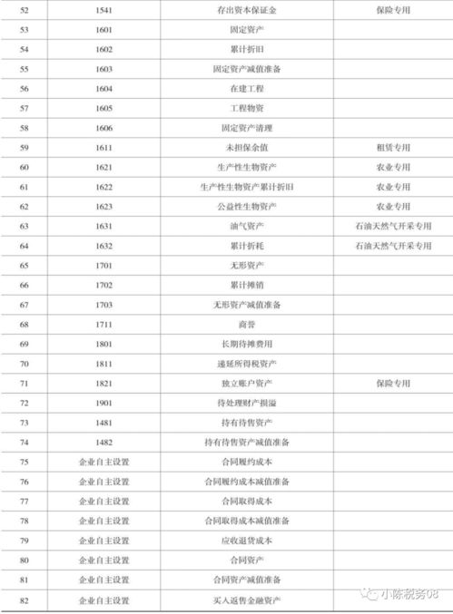 固定资产会计科目编码,用友会计科目编码,工程施工会计科目编码