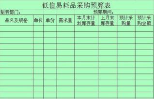 低值易耗品属于什么会计科目,低值易耗品会计科目编码,低值易耗品计入什么会计科目