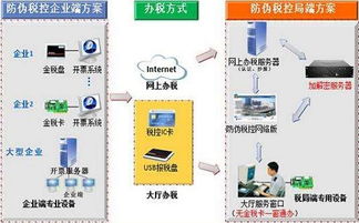 增值税防伪税控设备会计科目