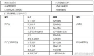 农村承包地会计科目