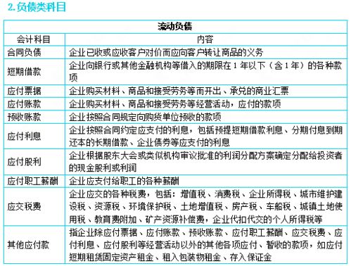 多给的转让费记会计科目