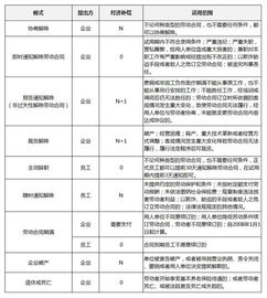 经济补偿金做什么会计科目,经济补偿金计入哪个会计科目,经济补偿金属于哪个会计科目