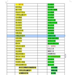 贷方,增加,会计科目,包括