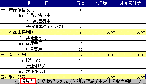 收益,利润表,会计科目