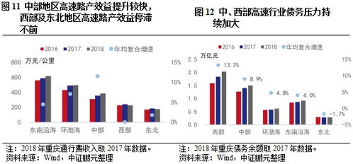 高速公路,会计科目,经营,企业