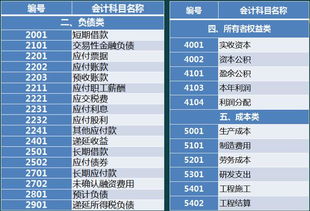 事业单位新会计制度科目,新会计制度科目利润表,新会计制度固定基金科目用什么代替