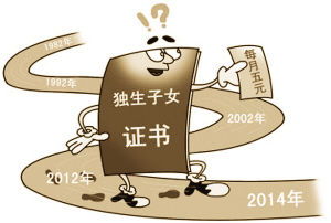 烟台退休职工独生子女补贴怎样发放,陕西退休职工独生子女补贴最新政策,退休职工独生子女补贴2020新规定