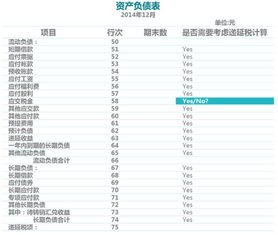 最新会计科目有递延资产