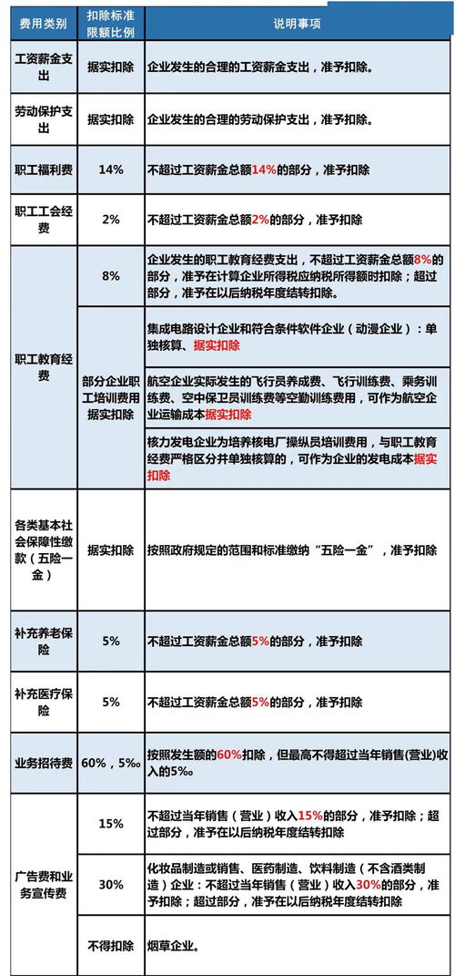 企业所得税的账务处理,企业所得税会计科目编码,企业所得税汇算清缴会计科目