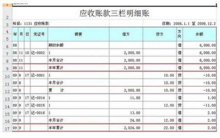 预付,费用,会计科目