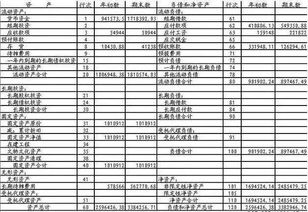 怎么快速记忆会计科目,怎么快速背会计科目,怎样熟记会计科目