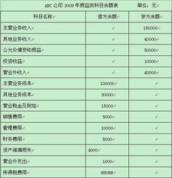 损益类都包括哪些会计科目