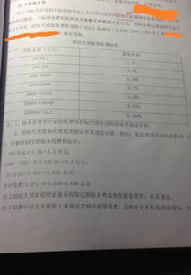 物业招标代理费会计科目,招标代理费计入什么会计科目,招标代理费走什么会计科目