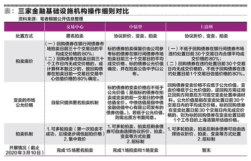 质押式回购属于哪个会计科目