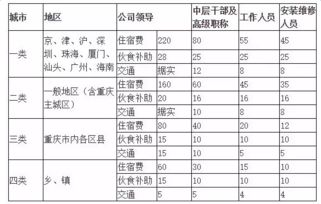 职工报销回家路费会计科目