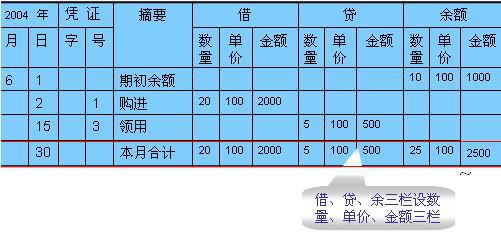 装修材料计入什么会计科目,购入装修材料会计科目,装修材料入哪个会计科目