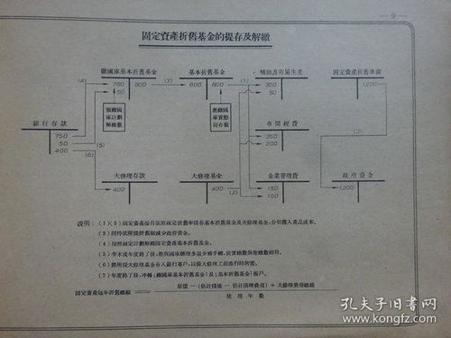 金矿,会计核算,会计科目