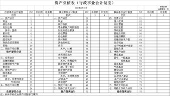 行政事业,会计科目,最新