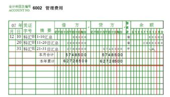 生活费,开支,会计科目,企业