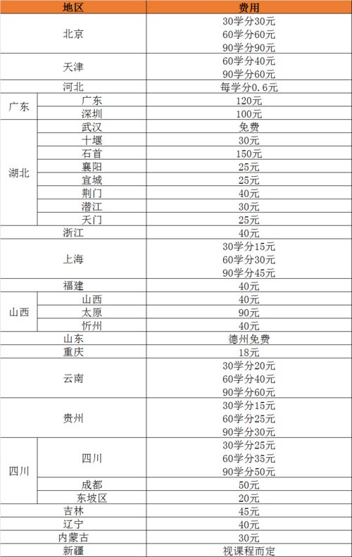 计入,车费,商场,会计科目
