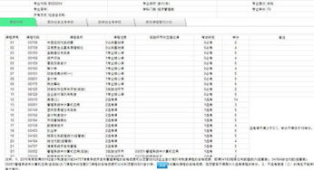 会计科目,高校