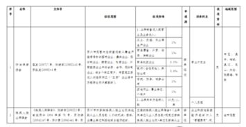 工会,会计科目,基金