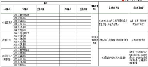 演艺,会计科目,公司