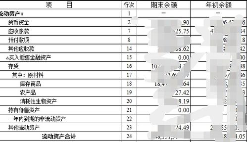 资产,费用,会计科目
