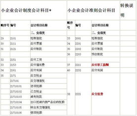 融资,确认,费用,会计科目