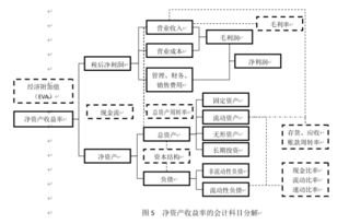 合并客户的会计科目