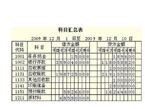 会计科目中电线开门算什么费用