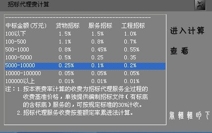 收招标代理费会计科目