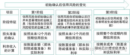 收不回货款会计科目
