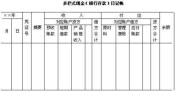 那些会计科目用多栏式记账
