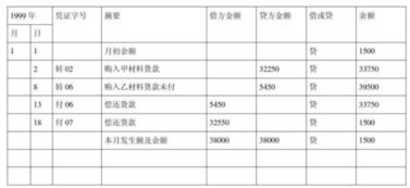 垫付现金的会计科目