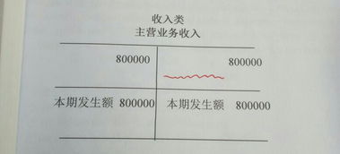 林场如何划分会计科目
