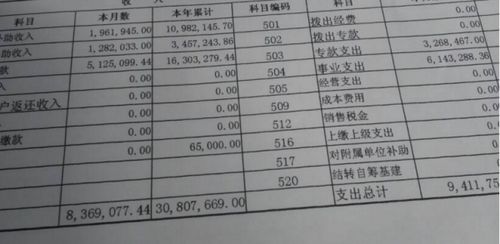 劳务公司一般设置哪些会计科目